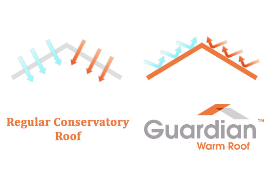 guardian warm roof